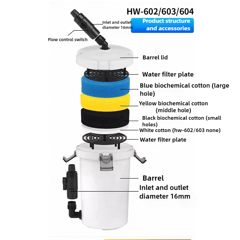 HW-604 Aquariumfilter Emmer Vi - Marine Aquarium Protein Skimmer recensie en prijs