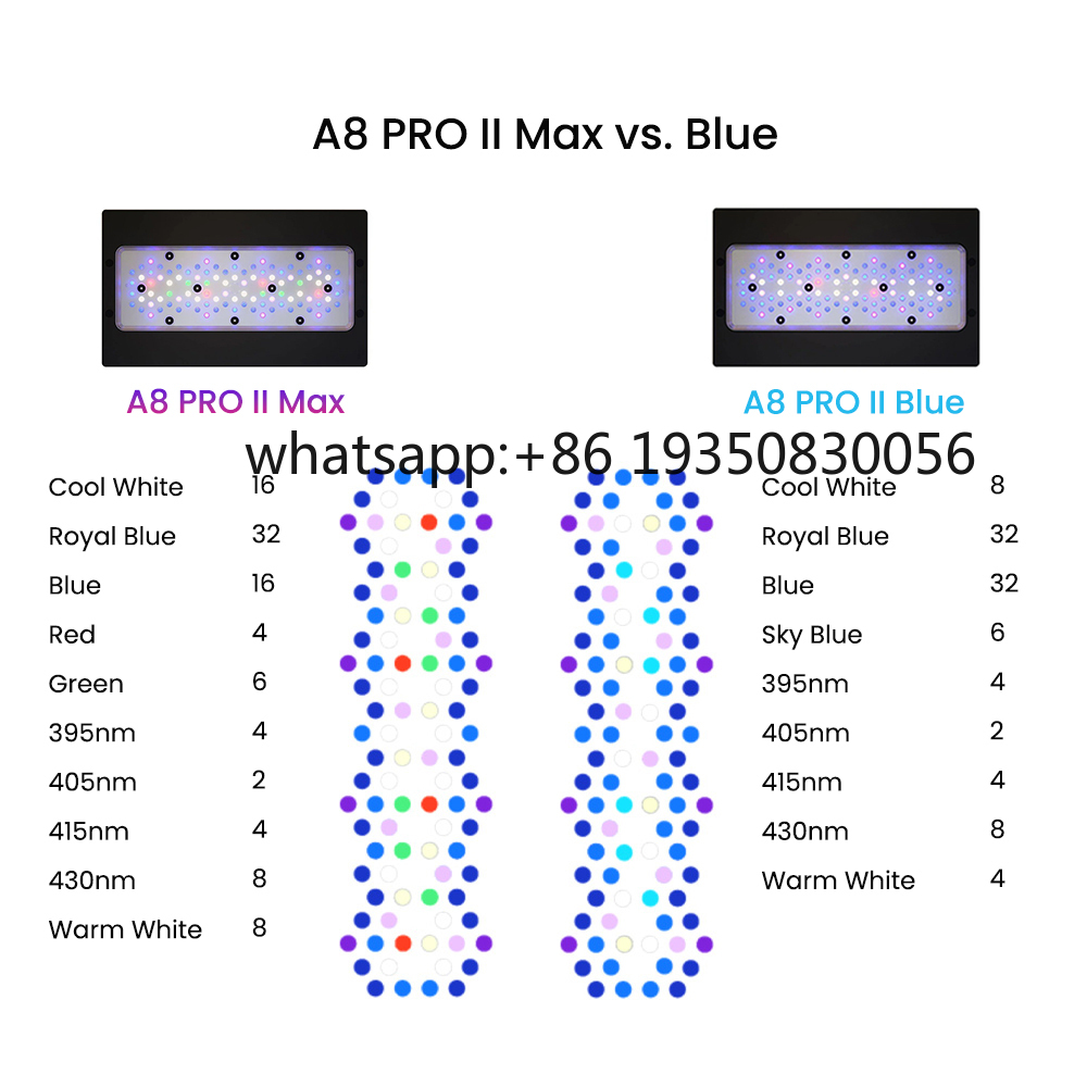 2026-A8 PRO II Max en Blue 240 - Aquarium Marine Tank recensie en prijs