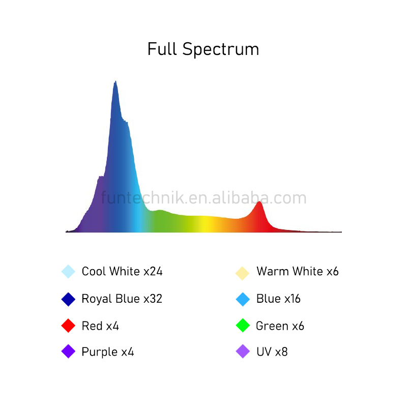 215W WiFi Programmeerbare Zons - Marine Aquarium Used recensie en prijs